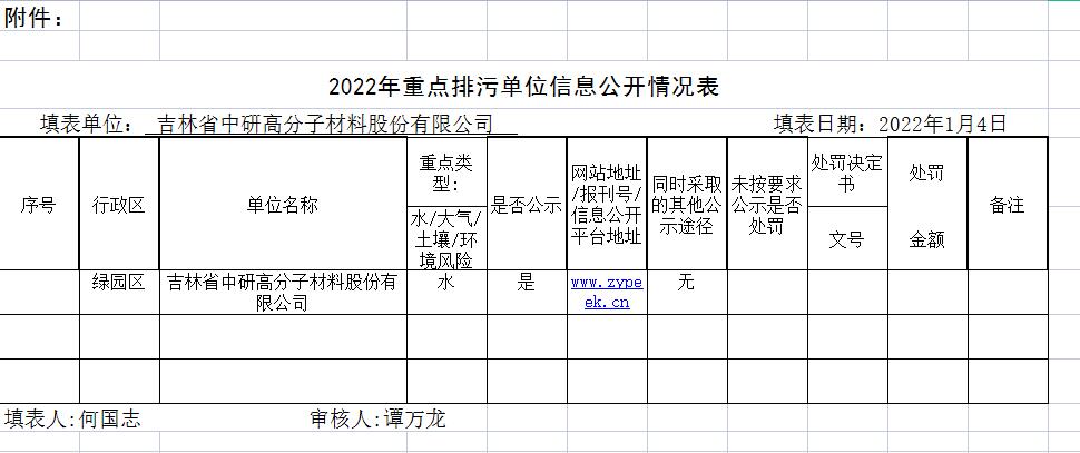 <b>吉林省中研高分子材料股份有限公司—2022年環(huán)保信息公示</b>